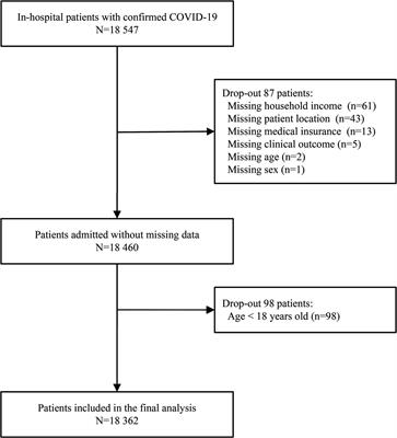 Equity evaluation of intensive care unit admission based on comorbidity in hospitalized patients with COVID-19: a cross-sectional analysis